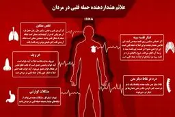 علائم هشداردهنده حمله قلبی در مردان کدامند؟+ اینفوگرافی