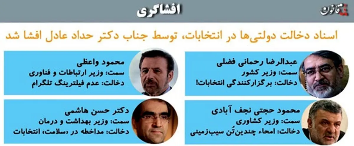 تصویر اسناد حدادعادل برای دخالت دولتی ها در انتخابات افشا شد!