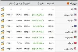 آخرین وضعیت بازار ارز/ قیمت‌ها لحظه به لحظه رکورد می‌زند