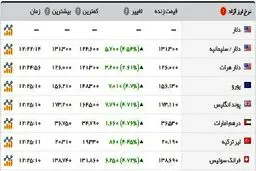 آخرین وضعیت بازار ارز/ قیمت‌ها لحظه به لحظه رکورد می‌زند