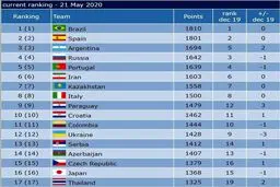 جدیدترین رتبه بندی جهانی تیم ملی فوتسال ایران + جدول