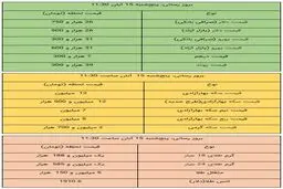 قیمت طلا سکه ارز و دلار  امروز ۱۵ آبان ۹۹ / کاهش شدید قیمت سکه دو روز پس از انتخابات آمریکا