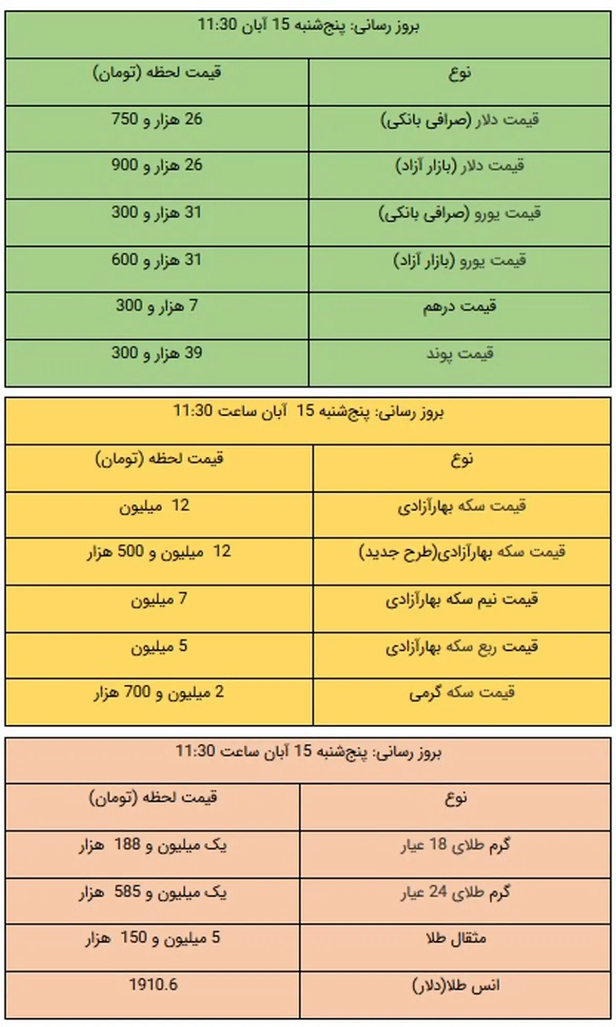 قیمت طلا سکه ارز و دلار  امروز ۱۵ آبان ۹۹ / کاهش شدید قیمت سکه دو روز پس از انتخابات آمریکا