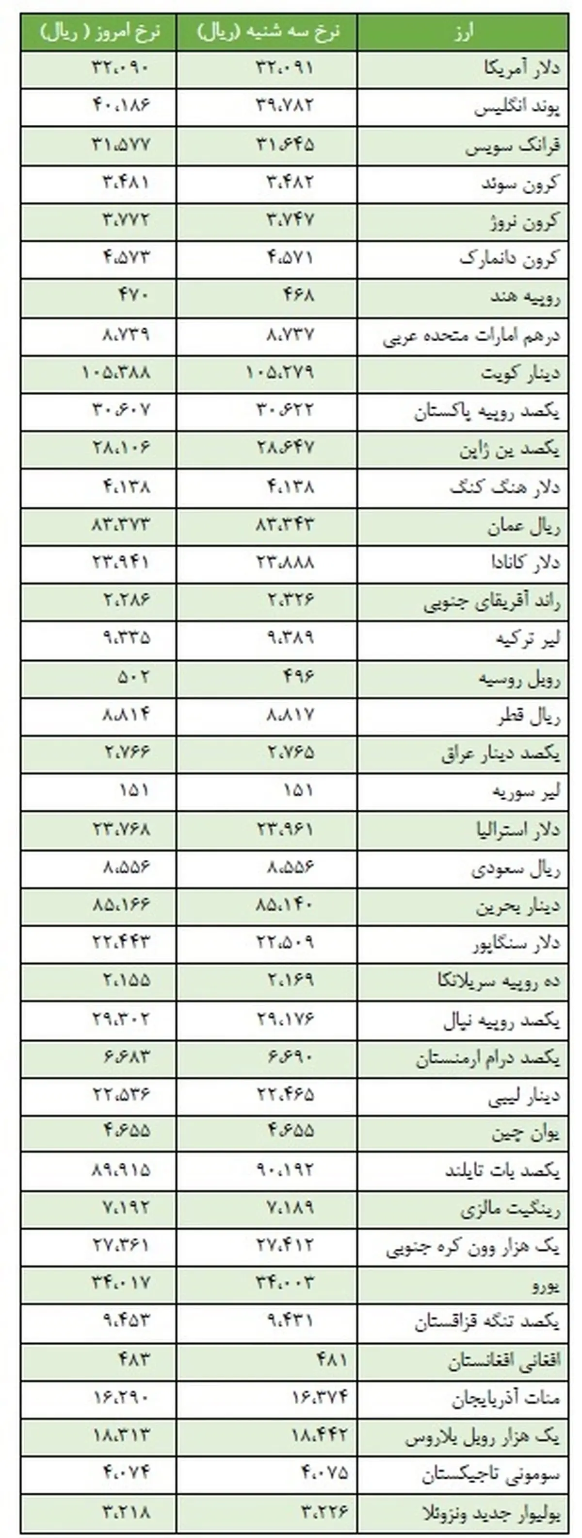 دلار بانکی ارزان شد
