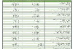 دلار بانکی ارزان شد