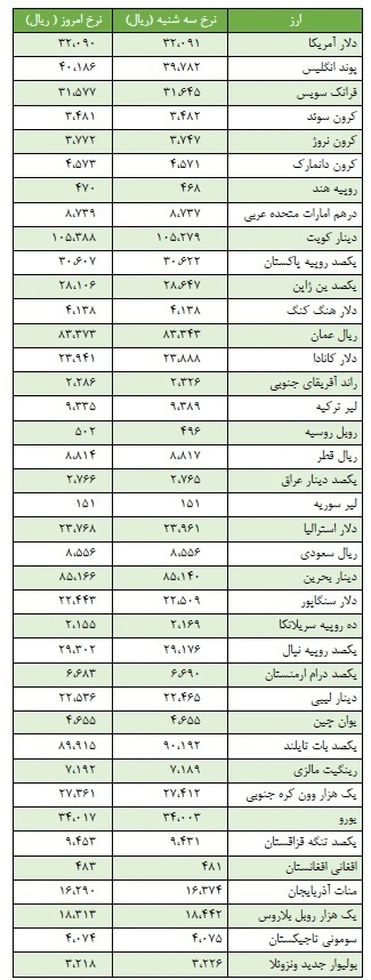 دلار بانکی ارزان شد