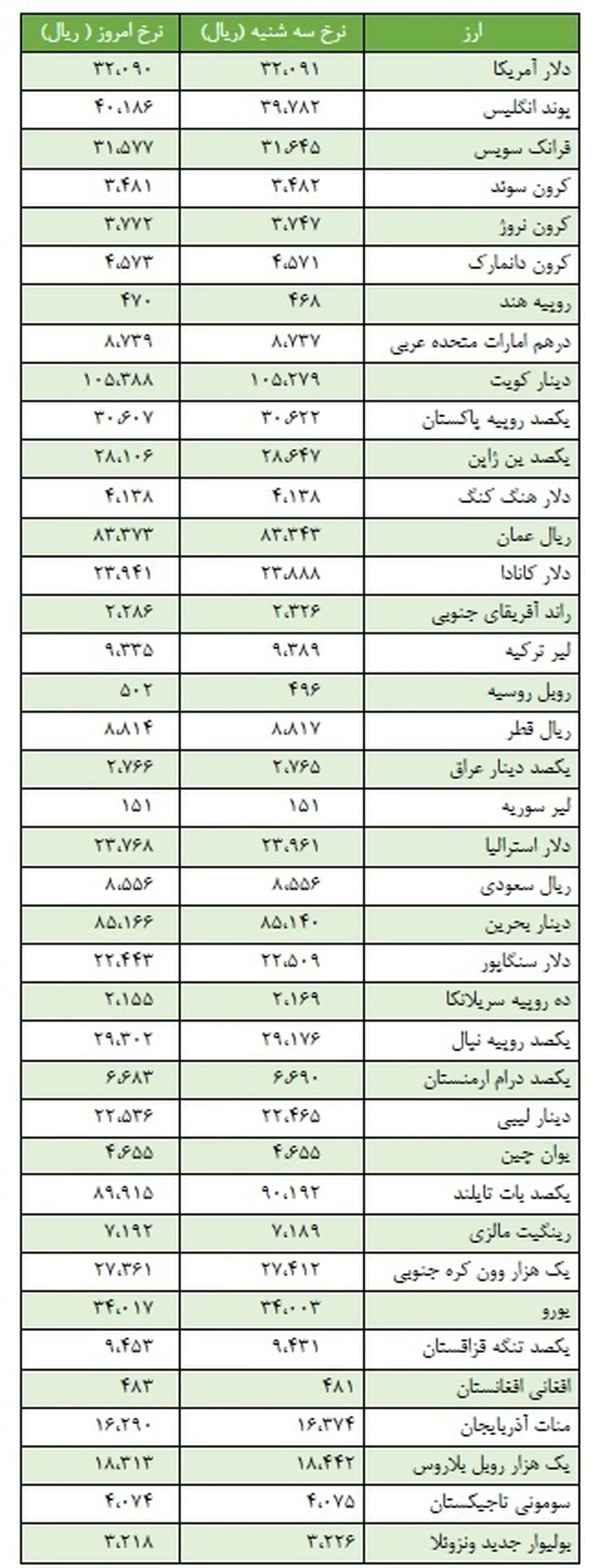 دلار بانکی ارزان شد