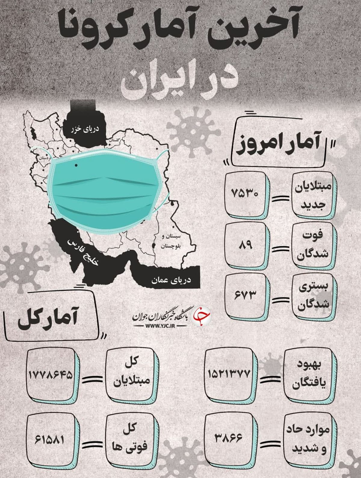 آخرین آمار کرونا در کشور (28 اسنفد) + جزئیات