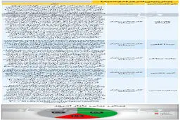 پیش بینی حساس از بورس امروز (۹۹/۱۲/۲۵)