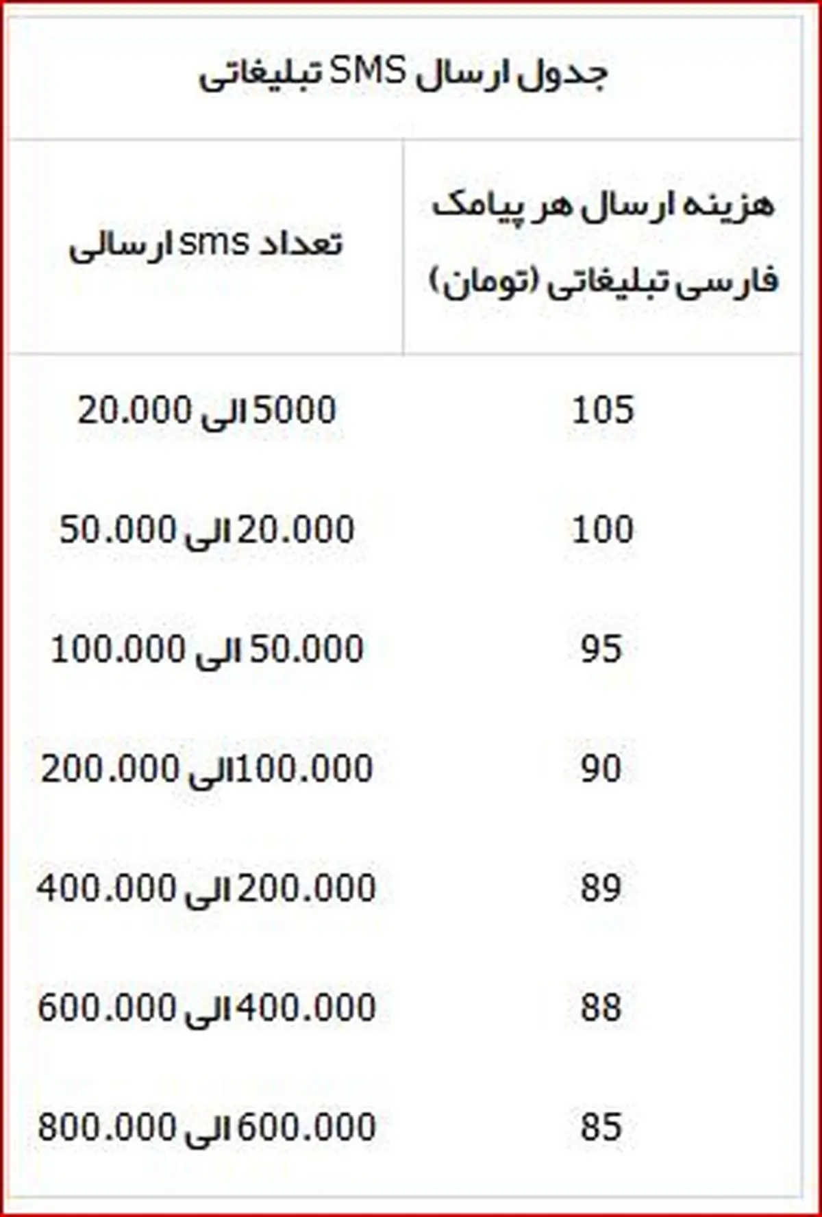 پیامک هایی با رایحه کلاهبرداری