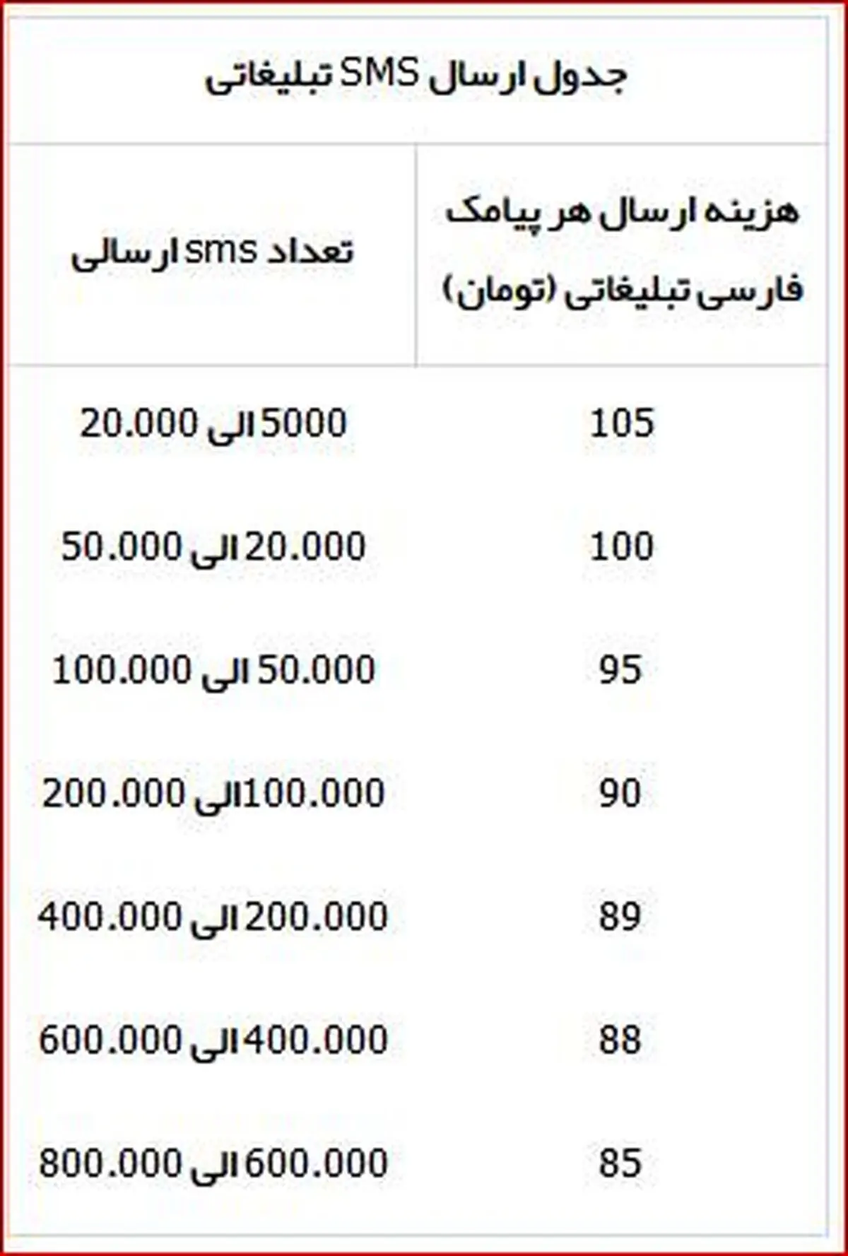 پیامک هایی با رایحه کلاهبرداری
