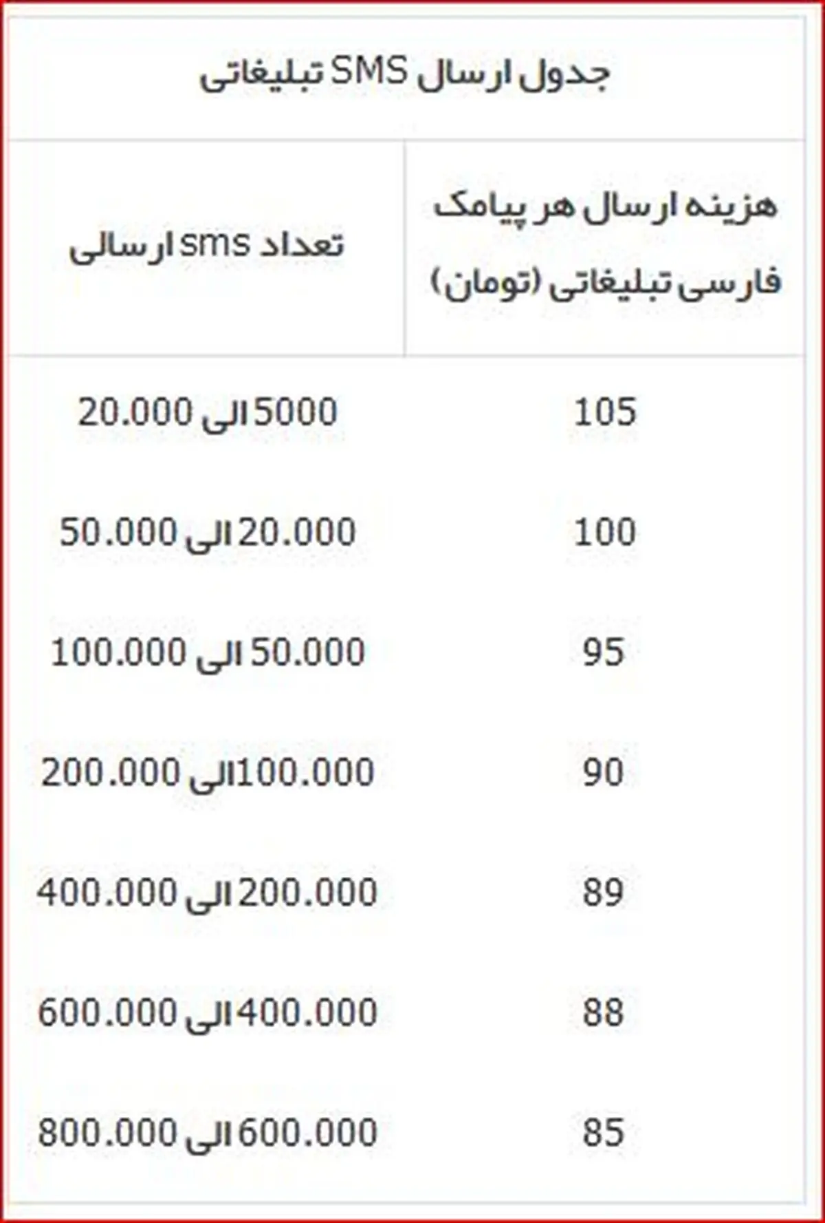 پیامک هایی با رایحه کلاهبرداری