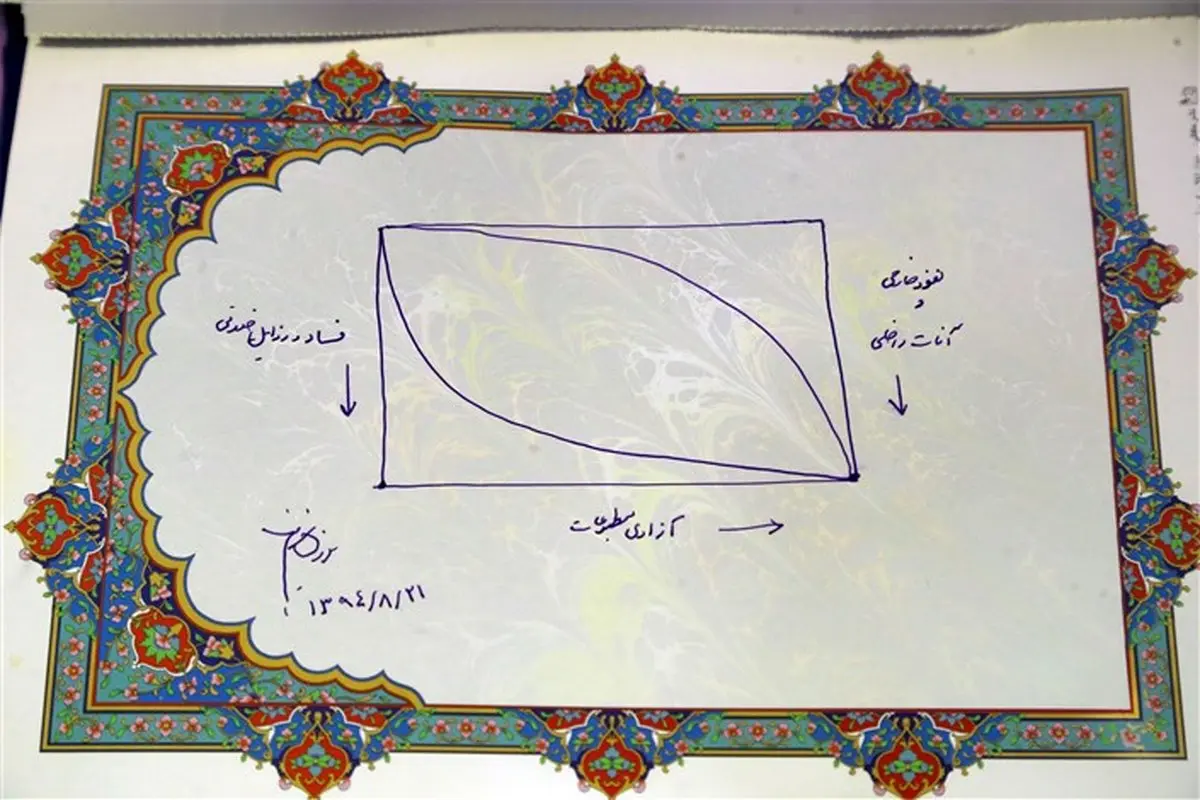 رسم منحنی نسبت آزادی مطبوعات با فساد و نفوذپذیری خارجی/ تعبیر مهندسی میرزاده از آزادی مطبوعات