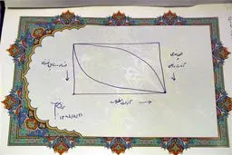 رسم منحنی نسبت آزادی مطبوعات با فساد و نفوذپذیری خارجی/ تعبیر مهندسی میرزاده از آزادی مطبوعات