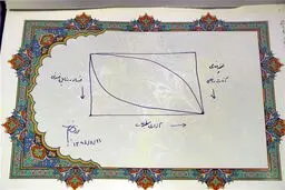 رسم منحنی نسبت آزادی مطبوعات با فساد و نفوذپذیری خارجی/ تعبیر مهندسی میرزاده از آزادی مطبوعات