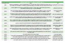 تکذیب‌های پلاسکو، آواری روی ذهن مردم/ نگاهی به همه تکذیب‌های فاجعه پلاسکو و دلایل آن