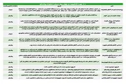 تکذیب‌های پلاسکو، آواری روی ذهن مردم/ نگاهی به همه تکذیب‌های فاجعه پلاسکو و دلایل آن