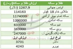 دلیل گران شدن سکه