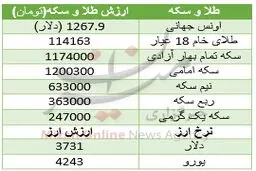 دلیل گران شدن سکه