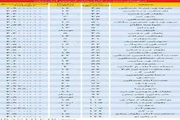 تحولات بازار مسکن در نخستین ماه سال/عرضه مسکن با قیمتی مناسب تر از قیمت عرف