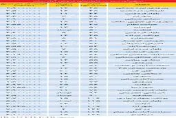 تحولات بازار مسکن در نخستین ماه سال/عرضه مسکن با قیمتی مناسب تر از قیمت عرف