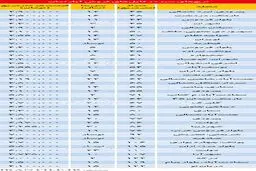تحولات بازار مسکن در نخستین ماه سال/عرضه مسکن با قیمتی مناسب تر از قیمت عرف