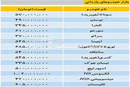 تازه ترین قیمت خودروهای وارداتی در بازار / لکسوس یک میلیاردی