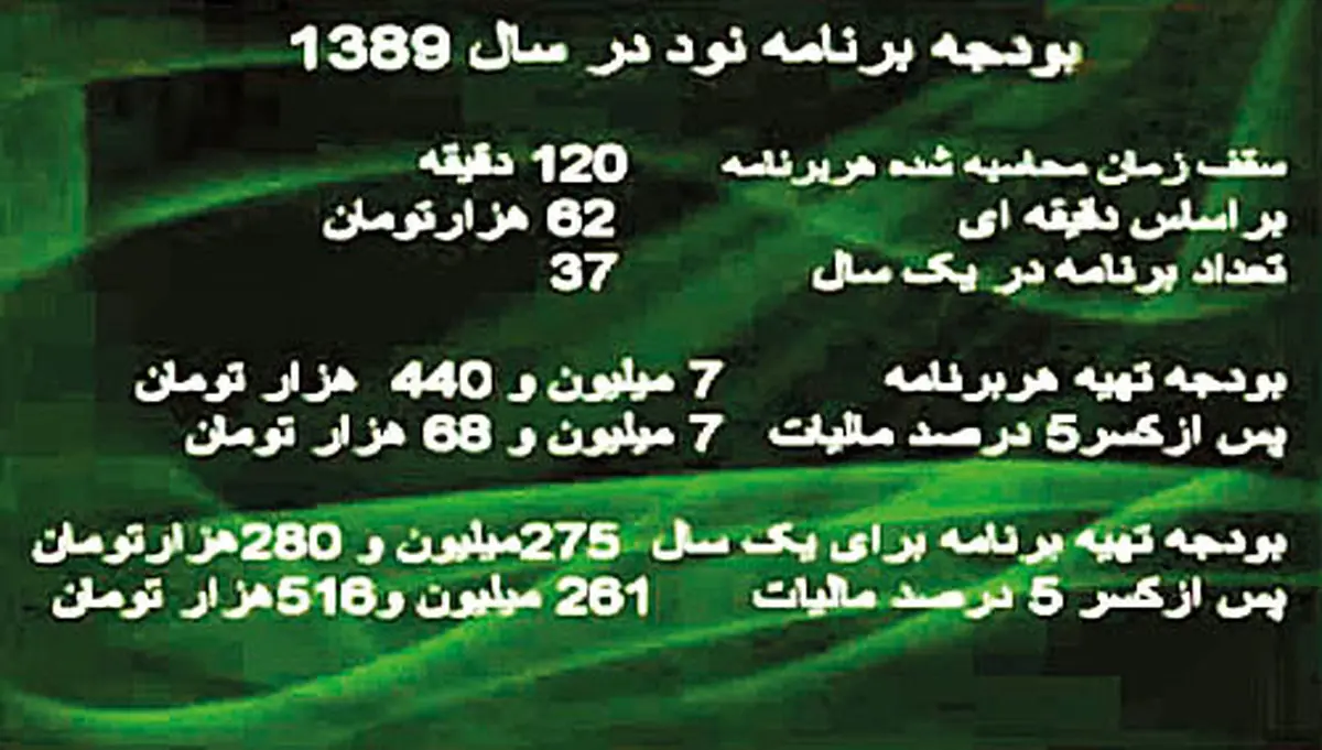 گزارشی جالب از درآمدهای فردوسی پور، 90 و صدا و سیما/ عادل، مرد پول ساز رسانه ملی