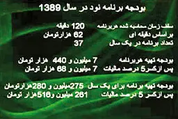 گزارشی جالب از درآمدهای فردوسی پور، 90 و صدا و سیما/ عادل، مرد پول ساز رسانه ملی