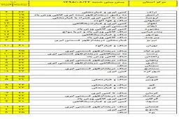 گرم‏‎ترین و سردترین استان‌های کشور کدامند؟