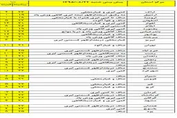 گرم‏‎ترین و سردترین استان‌های کشور کدامند؟