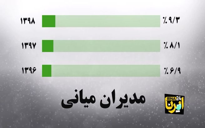 هشت هزار زن در کرسی‌های قدرت! + ويدئو