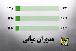 هشت هزار زن در کرسی‌های قدرت! + ويدئو