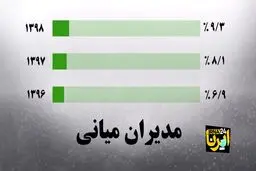 هشت هزار زن در کرسی‌های قدرت! + ويدئو