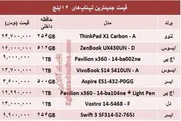 خرید یک لپ تاپ ۱۴اینچ چقدر آب می‌خورد؟ +جدول