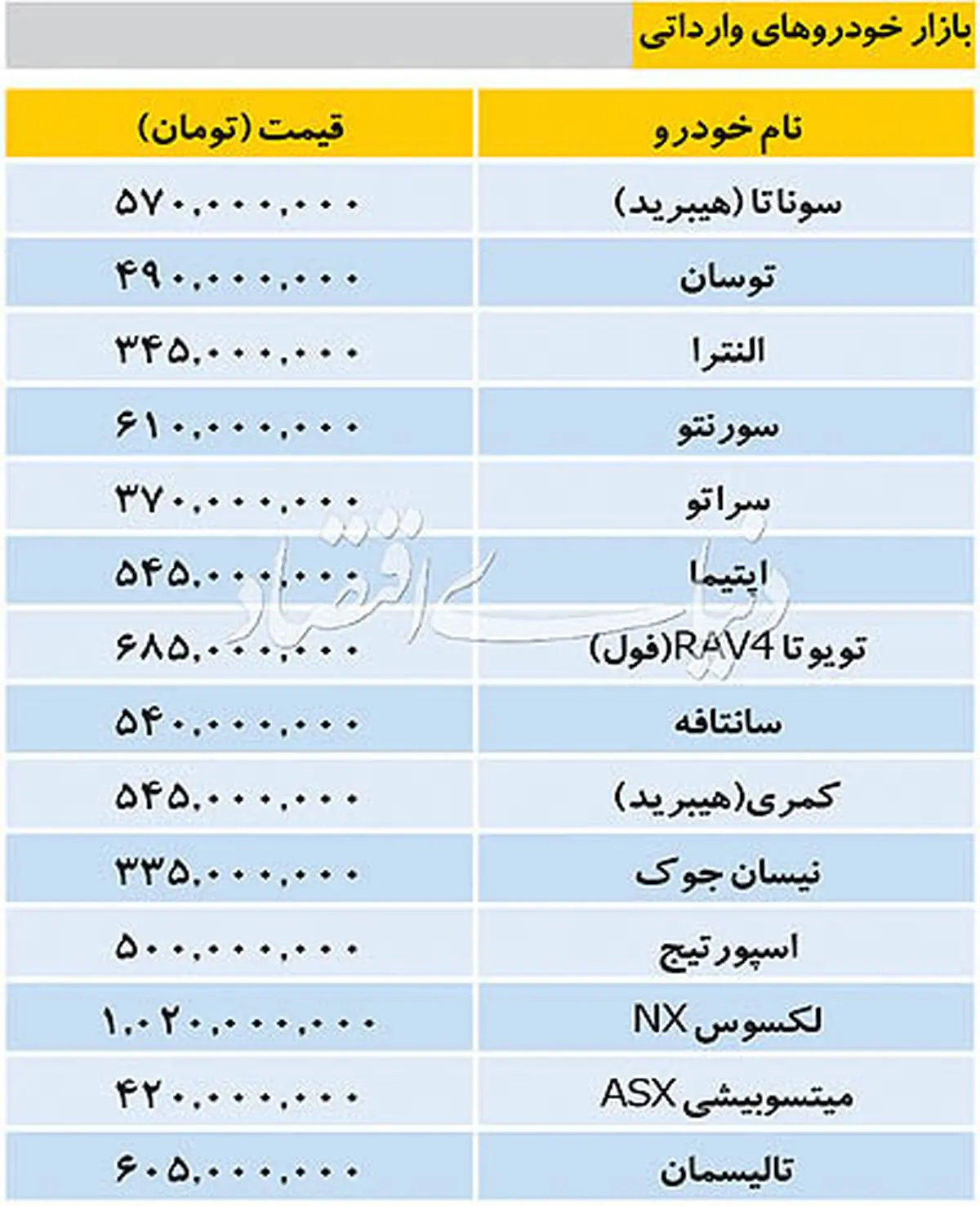 قیمت خودروهای وارداتی چه تغییری کرد؟