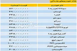 قیمت خودروهای وارداتی چه تغییری کرد؟