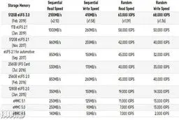 سامسونگ تولید انبوه اولین حافظه ۵۱۲ گیگابایتی را آغاز کرد