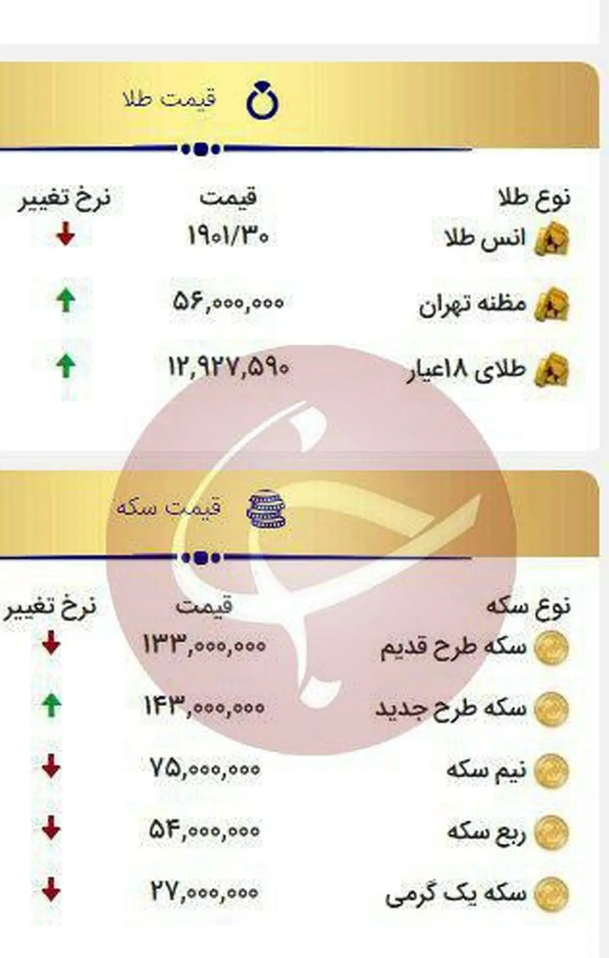 سقوط قیمت ها در بازار ارز، سکه و خودرو / قیمتها تا کجا پایین می‌آید؟