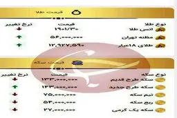 سقوط قیمت ها در بازار ارز، سکه و خودرو / قیمتها تا کجا پایین می‌آید؟