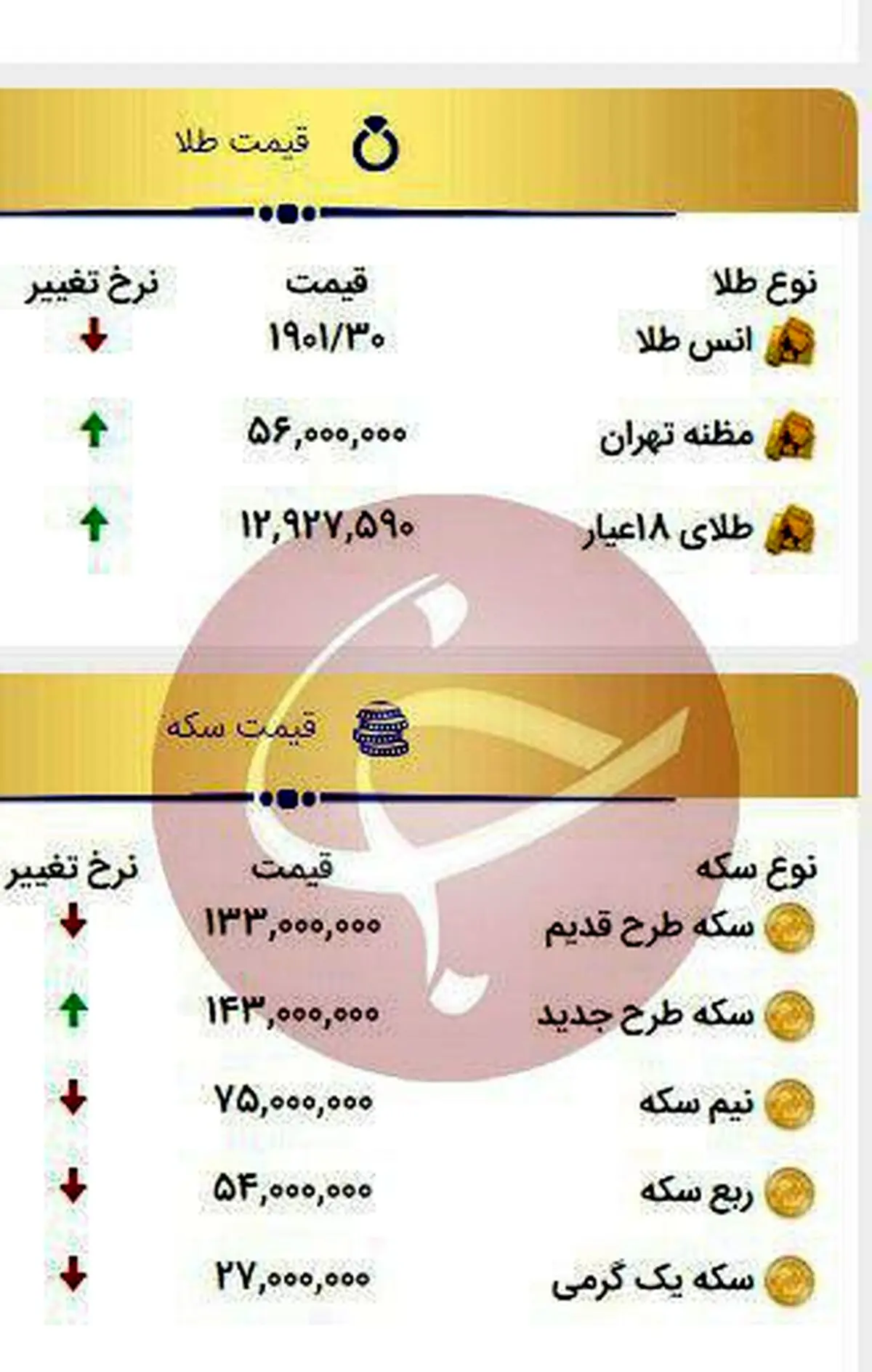 سقوط قیمت ها در بازار ارز، سکه و خودرو / قیمتها تا کجا پایین می‌آید؟