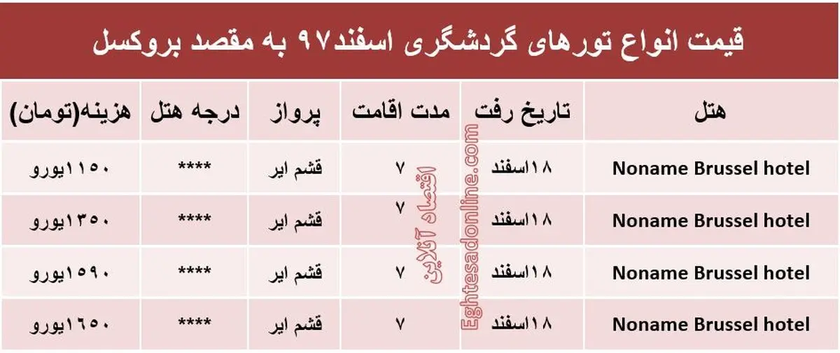 سفر ۷روزه به بلژیک چقدر آب می‌خورد؟