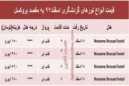 سفر ۷روزه به بلژیک چقدر آب می‌خورد؟