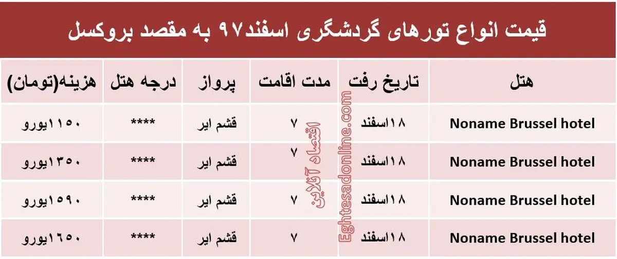 سفر ۷روزه به بلژیک چقدر آب می‌خورد؟