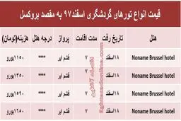 سفر ۷روزه به بلژیک چقدر آب می‌خورد؟
