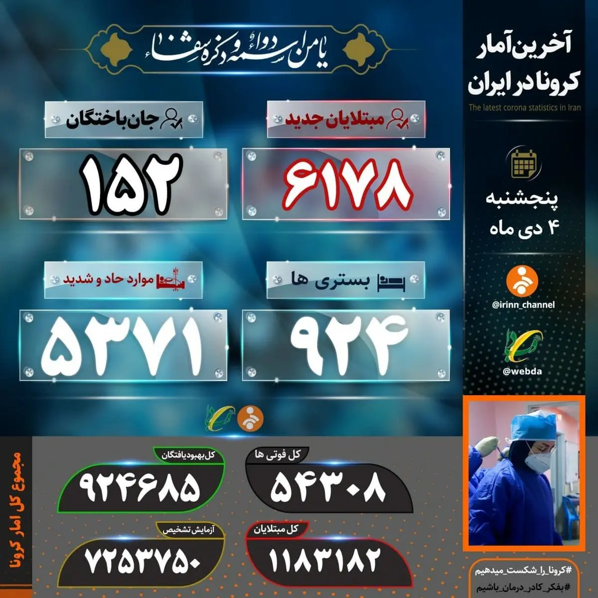 آخرین آمار کرونا در ایران، ۴ دی ۹۹:فوت ۱۵۲ نفر در شبانه روز گذشته