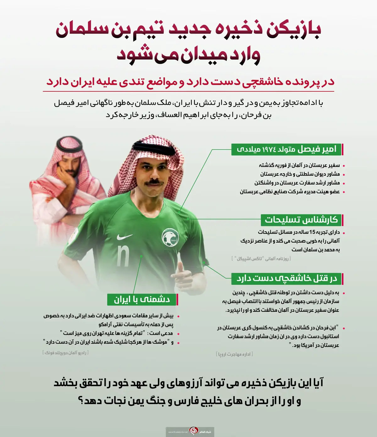 بازیکن ذخیره تیم بن سلمان در حوزه سیاست خارجی + اینفوگرافیک