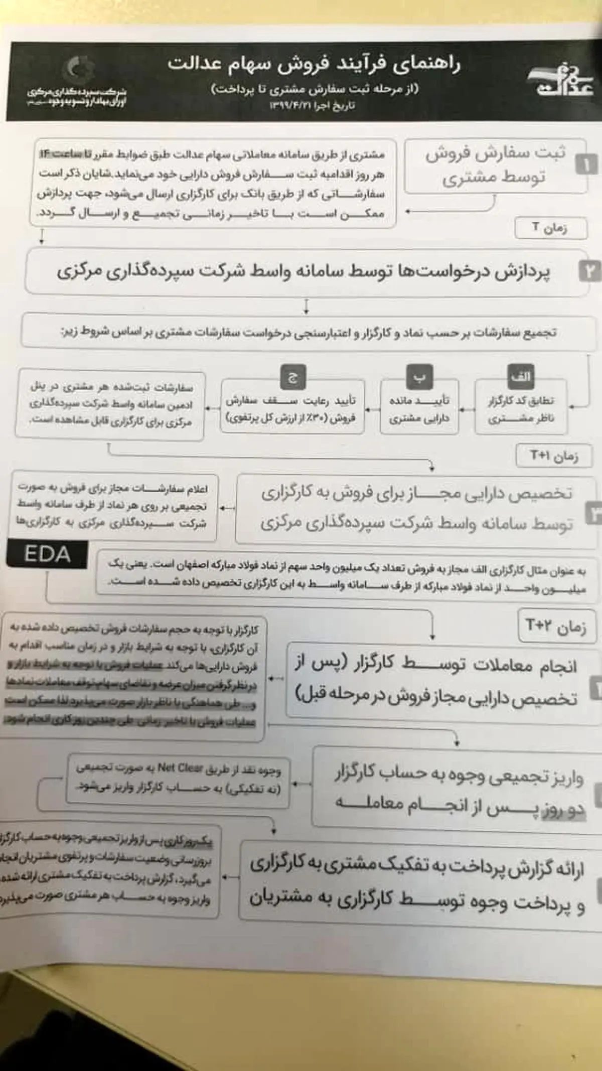 سهام کم ریسکِ عدالت؛ بفروشیم یا نه؟ + جدول