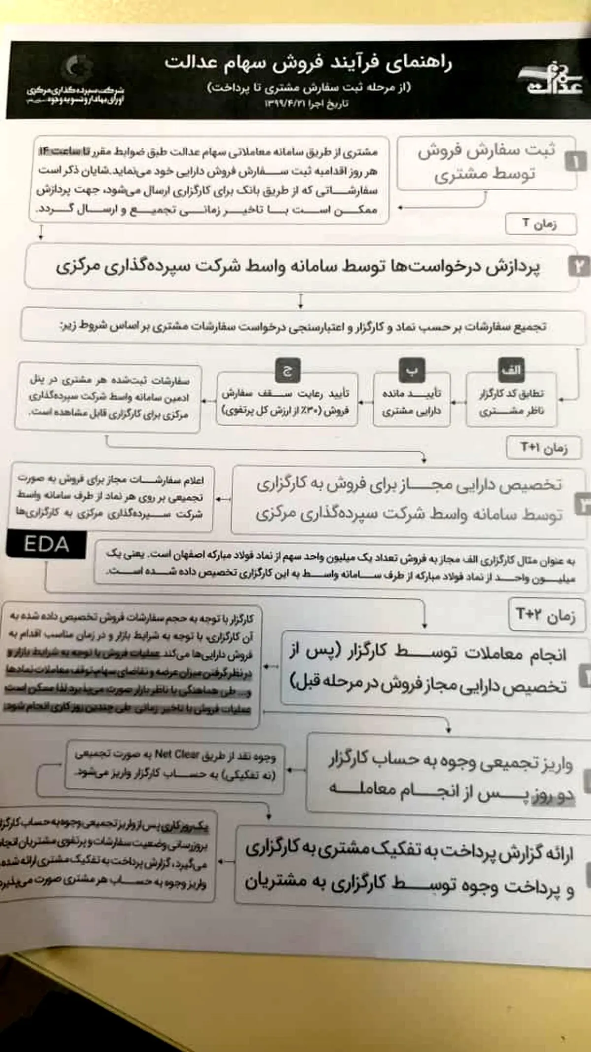 سهام کم ریسکِ عدالت؛ بفروشیم یا نه؟ + جدول