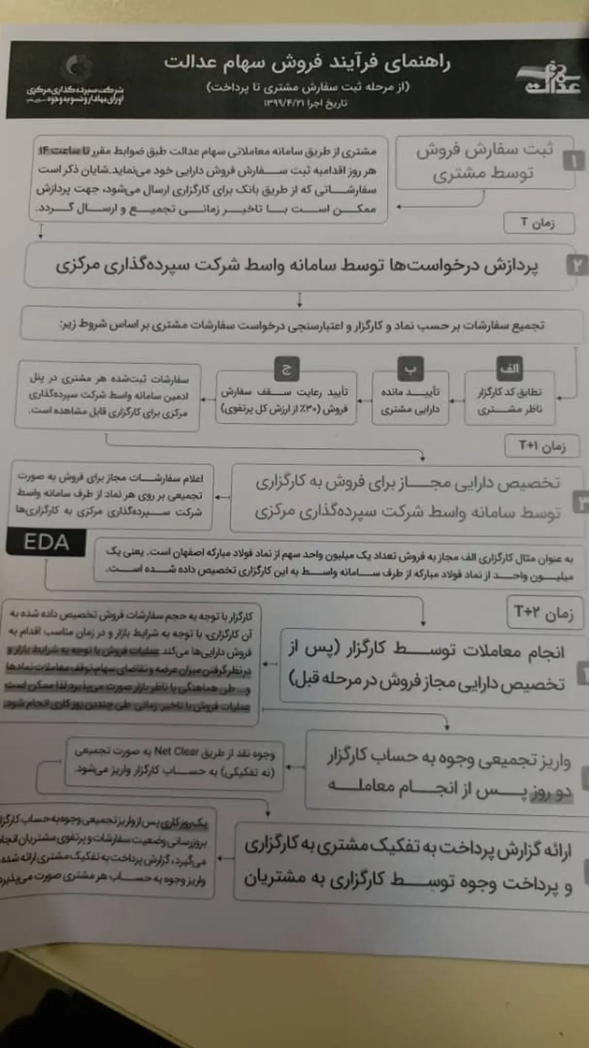 سهام کم ریسکِ عدالت؛ بفروشیم یا نه؟ + جدول
